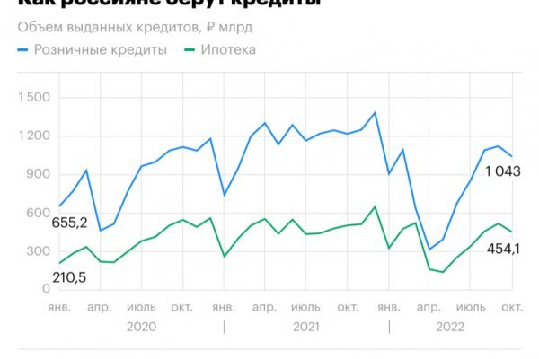 Мега онион зеркала