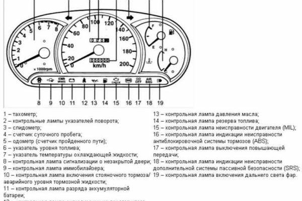 Площадка mega в даркнете