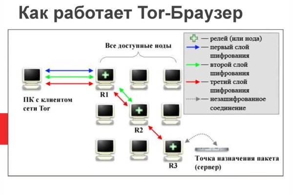 Mega darknet ссылка